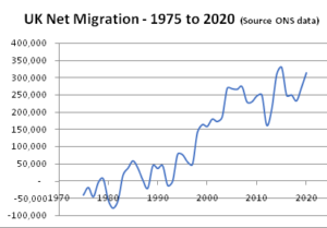 immigration level cumulative totaled period