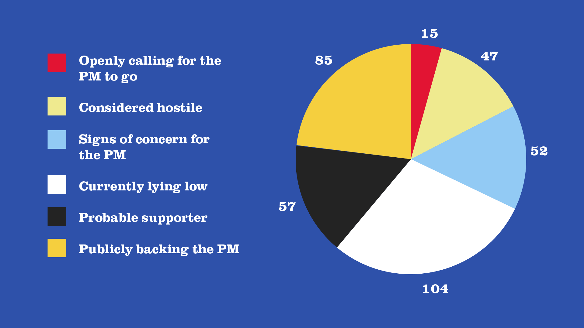 boris-news-no-confidence-vote-the-latest-mp-numbers